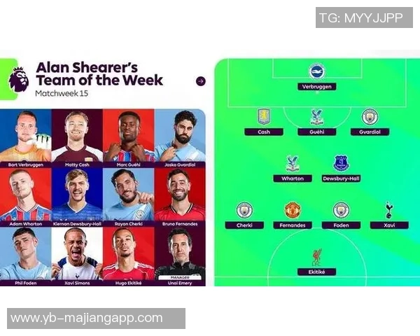 英超近6轮场均评分榜揭晓福登和B费领衔哈兰德紧随其后